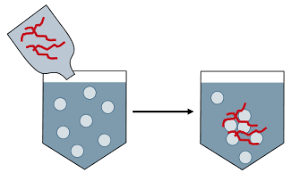Their ability to do so is central to their critical role in wastewater treatment. Coagulation Flocculation Aquarden Technologies