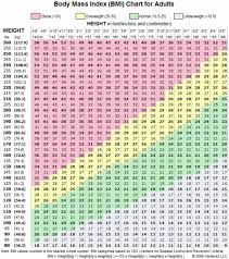 Pin On Health