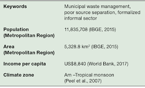 Pdf | on jan 1, 2013, mohammad noorizzuddin nooh and others published impak program model ekonomi baru mensasarkan malaysia yang berada pada peringkat pendapatan sederhana. Urban Infrastructure Systems Part Iii Climate Change And Cities
