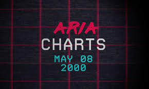 Aria Charts Throwback 8 May 2000 Aria Charts