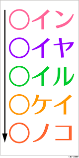 一問目 2つの漢字とイラストが表す熟語は何？ 二問目 「器」はどこに入る？ 三問目 対義語を完成させ、？の表す言葉を答えよ 四問目 ？に入る文字は何？ 最終問題 えんぴつで最短距離になるように線上をたどるとき、現れるものを答えよ 【対象レベル】. è¬è§£ãåé¡ é£ãã ä¸­ç´ è³ãã¬ Com è³ãã¬ è¬è§£ã é£ãããªããªã