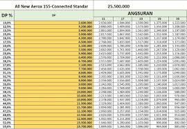 Perusahaan yang berdiri pada tahun 1997 semakin memperbaiki dan mengembangkan pelayanan pembayaran. Sikat Bro Mulai Rp 1 Jutaan Ini Cicilan Yamaha All New Aerox 155 Connected Semua Halaman Gridmotor Id