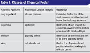 chemical peels demystified