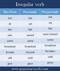 Penerangan | learn detailed meaning of descriptions in malay dictionary with audio prononciations, definitions and usage. Snob Meaning In Malay