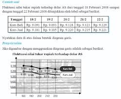 Jika kamu memanfaatkan smartphone, kamu juga dapat menggunakan menu drawer dari browser. Contoh Soal Statistika 2 Dan Pembahasannya