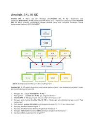 Standar kompetensi lulusan (skl) ini terdiri dari kriteria. Analisis Skl Ki Kd Revisi Smk