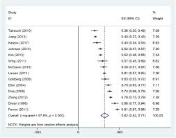Smoking statistics for 2021 are a little bit different since we have a new player in the game — the pandemic. Worldwide Prevalence Of Smoking Cessation In Schizophrenia Patients A Meta Analysis Of Comparative And Observational Studies Sciencedirect