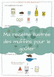 La Recette De Base Des Muffins Pour Les Enfants Recette En 2020 Recette Illustree Recette Maternelle Recette Enfant