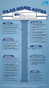 Image result for FOTO FOTO ALAT ALAT KONSTRUKSI & PROPERTI