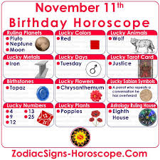 Born On The 11th Of November Know Your Lucky Numbers Days Colors Birthstones And More In 2020 Birthday Personality Birthday Horoscope November 1 Zodiac