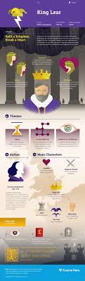 King Lear Study Guide Course Hero In 2020 Teaching Literature Ap Literature Teaching Shakespeare