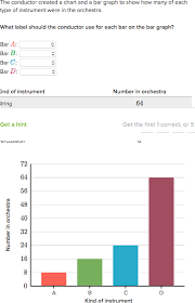 Create Bar Graphs Practice Khan Academy