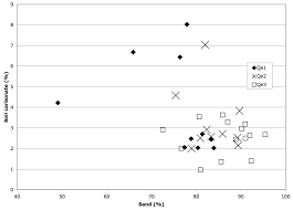 geosciences free full text late quaternary soil