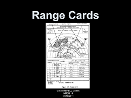 Test your tracker card by ringing it. Range Cards