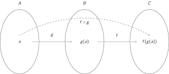 Discrete Mathematics Study Center