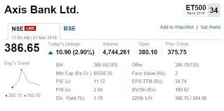 Track Sensex Nifty Live Who Moved My Market Today The