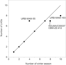 Apple iphone se (2020) smartphone. Variation And Mechanisms Of Life History Evolution In Insular Dwarfism As Revealed By A Natural Experiment Biorxiv