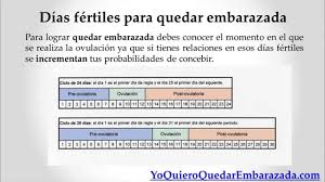 Dias Fertiles Para Quedar Embarazada Youtube