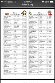 Build your healthy meal plan. Frasesdeunabruja A Free Diabetic Renal Diet Meal Plan Reandiethq Com 1200 Calorie Diet Menu For 7 Days Best Diet Solutions Program Each Illness Can Be Difficult Enough To Manage On