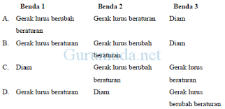 Internet pertama kali digunakan oleh. Pembahasan Soal Fisika Gerak Lurus Osn Fisika Smp