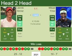 You are on mikael ymer scores page in tennis section. Jqvafyeyh8vrim