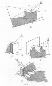 Pin Di Kamil Bora Berzenc Su Perspektif Disegno Prospettico Schizzi D Architettura Disegno Di Architettura