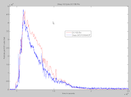 Monitoring Your Air Quality