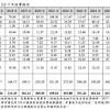 ることを目的とした補助金。 最大50万円の 支援が受けられます。 it導入補助金を利用してecサイトを制作する、 3つのプランご用意しております。 1