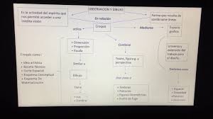 Translations of the phrase esquema conceptual from spanish to english and examples of the use of esquema translation of esquema conceptual in english. Mapa Conceptual Maximiliano Astorga Youtube