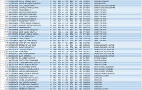 How to check kcpe 2021 results online. Kcpe Results 2019 Analysis Kcpe Full List Of All Top Schools 2019
