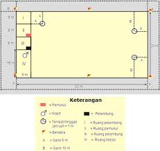Maybe you would like to learn more about one of these? Gambarkan Lapangan Kasti Beserta Ukuran Lapangan Dan Keterangan Lainnya Brainly Co Id