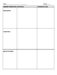 Ib Psychology 3 Perspectives Chart By One Stop History Shop