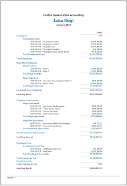 Hasil gambar untuk Untung Rugi Usaha Grosir Sembako