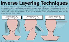 Pineappling is a technique in which the hair is loosely gathered at the highest point of the head, usually before sleep. How To Cut Hair To Make It Curve Under