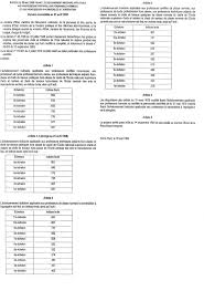Par exemple, l'esat dans lequel vous faites votre stage s'occupe de 2 choses différentes : Les Maisons Departementales Des Personnes Handicapees Sur La Bonne Voie Premier Bilan Quatre Ans Apres La Loi Du 11 Fevrier 2005