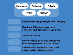 Sedekah saat bulan ramadhan sekaligus menyempurnakan ibadah kita. Bulan Ramadhan Unterrichtsmaterialien