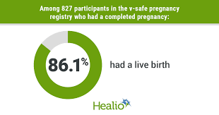 Preliminary Data Show Mrna Covid 19 Vaccines Safe During Pregnancy