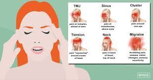 headaches types of headaches chart reasons for headaches