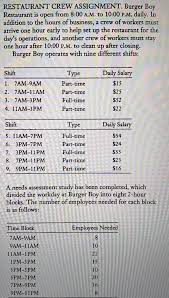 The minutes entered must be a positive number between 1 and 59 or zero (0). Solved Restaurant Crew Assignment Burger Boy Restaurant Chegg Com