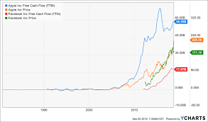 Theranos Stock Related Keywords Suggestions Theranos