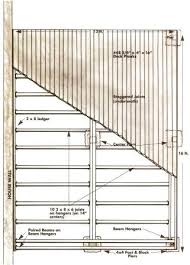 Explore deck plans built with our 3d deck design software. Build A Deck A Step By Step Guide From Start To Finish Diy Mother Earth News