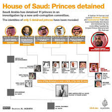 The Kingdom of Secrets Guide to the current crisis in Saudi Arabia (50  pics) - STATIONGOSSIP