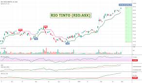Rio Stock Price And Chart Asx Rio Tradingview