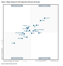 sap application services leader accenture