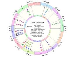 Astro Geometry Astrology Article By Alova