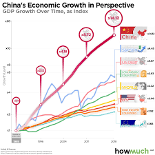 Pin On Globalisation Supply Chain Local Resilience
