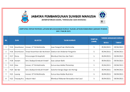 Kursus kemahiran tajaan penuh kerajaan malaysia. Jemputan Untuk Penyedia Latihan Melaksanakan Kursus Tajaan Latihan Kemahiran Siri 2 Tahun 2021