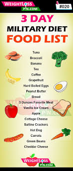 Pin On Military Diet