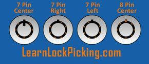 Sep 13, 2020 · how a pin tumbler lock works. Tubular Lock Pick 7 Pin Center Learnlockpicking Com Lock Picking Tools Lock Tubular