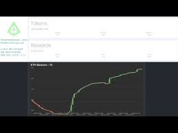 proof of weak hands 3d live charts dividends earnings